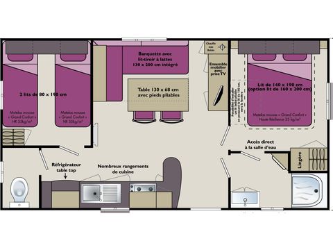 MOBILHOME 6 personnes - PROVENCE